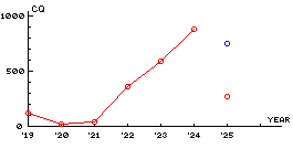 Deal CAN - BIA  GraphRiderHistory